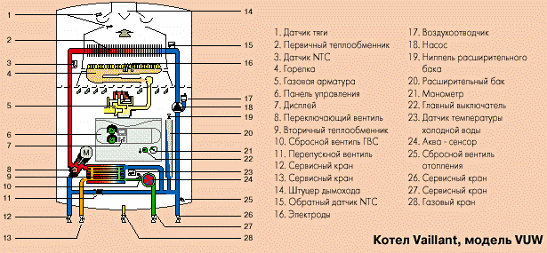 Газовый Котел Вайланд 230 Инструкция - crystalstandart