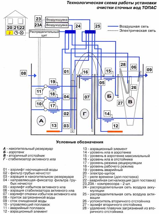 Технологическая схема работы установки ТОПАС